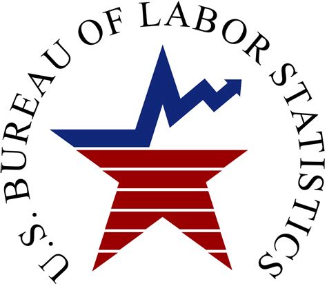 United States Department of Labor. . Department of labor bureau of labor statistics